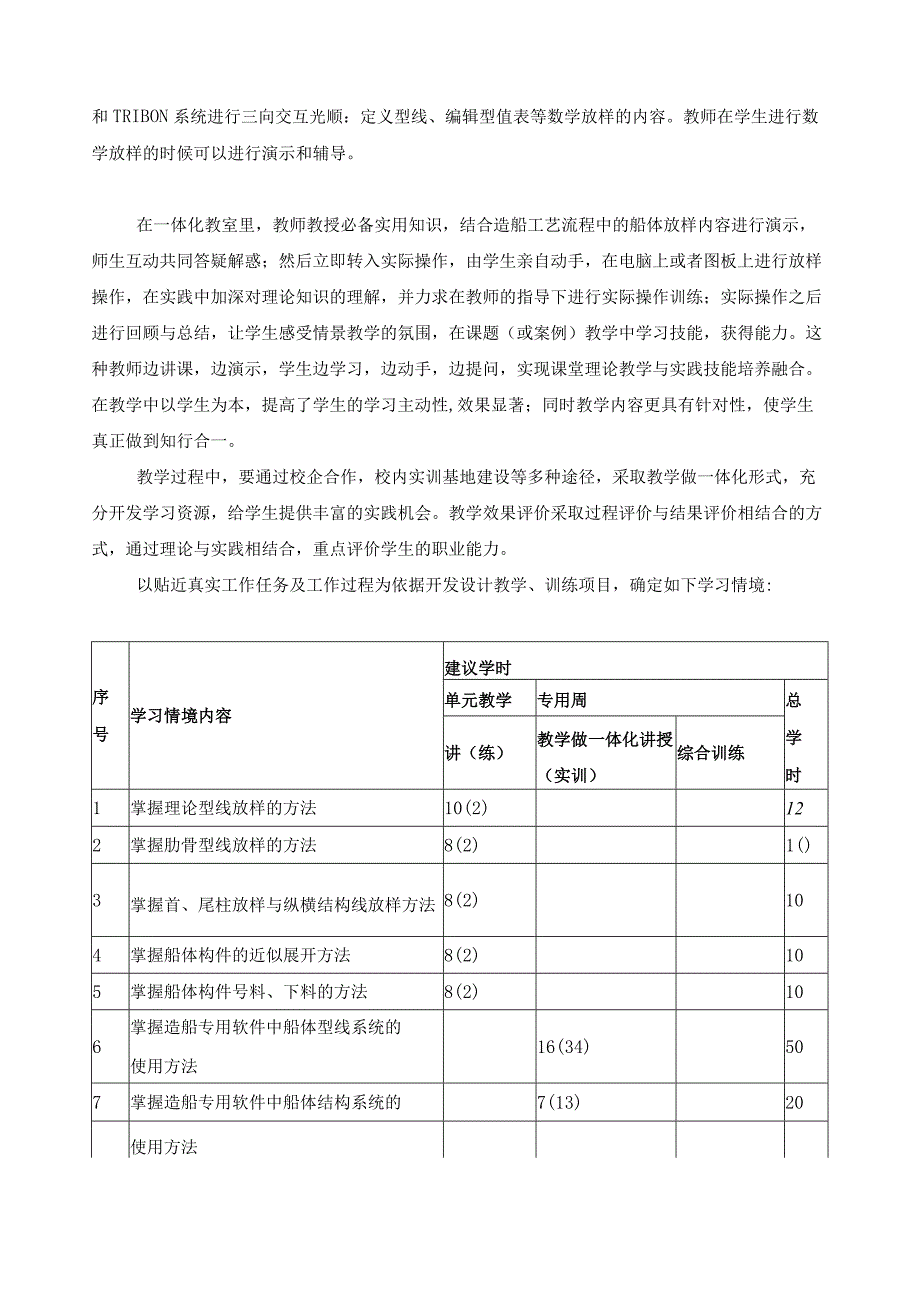 《船体放样》课程标准.docx_第2页