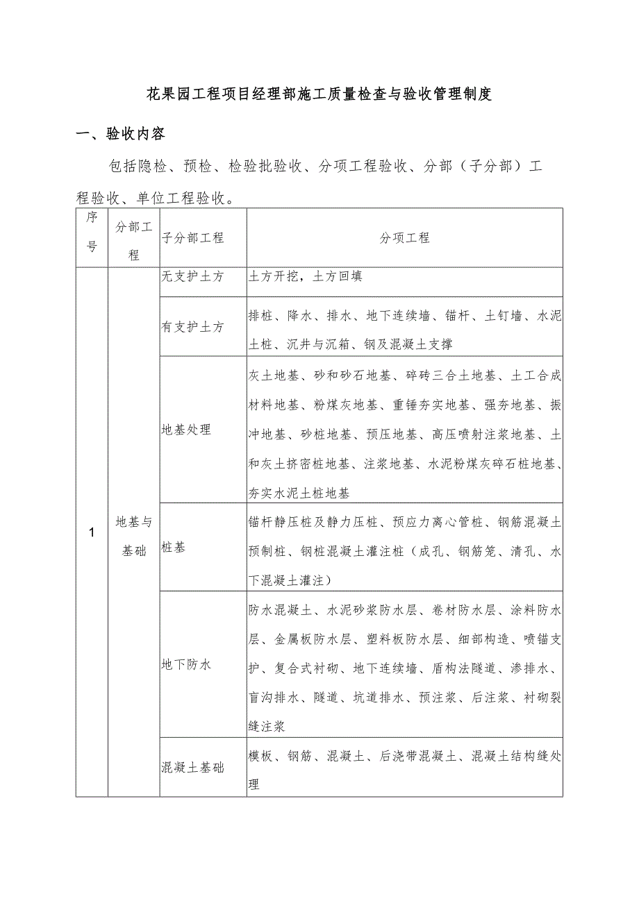 花果园工程项目经理部施工质量检查与验收管理制度.docx_第1页