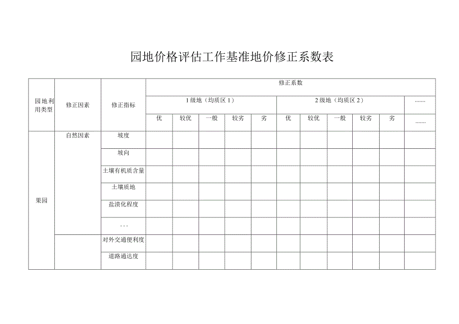 园地价格评估工作基准地价修正系数表.docx_第1页