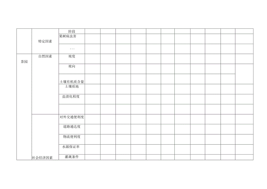 园地价格评估工作基准地价修正系数表.docx_第3页