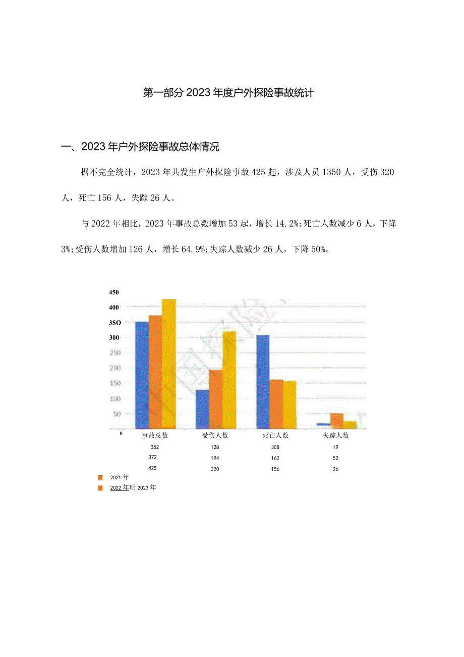 2023年度中国户外探险事故报告（2024.1）.docx_第3页