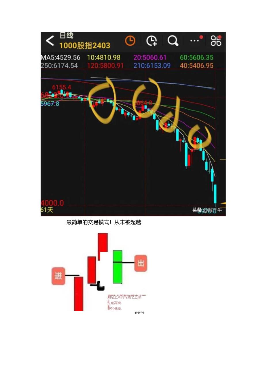 股票期货交易的开仓点.docx_第2页