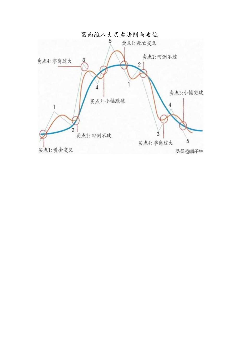 股票期货交易的开仓点.docx_第3页