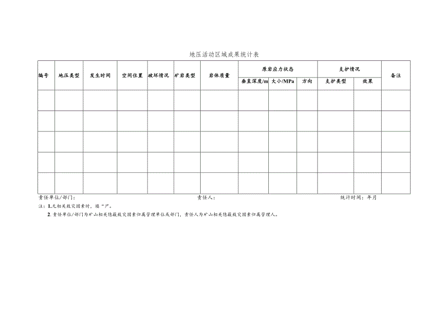 地压活动区域成果统计表.docx_第1页