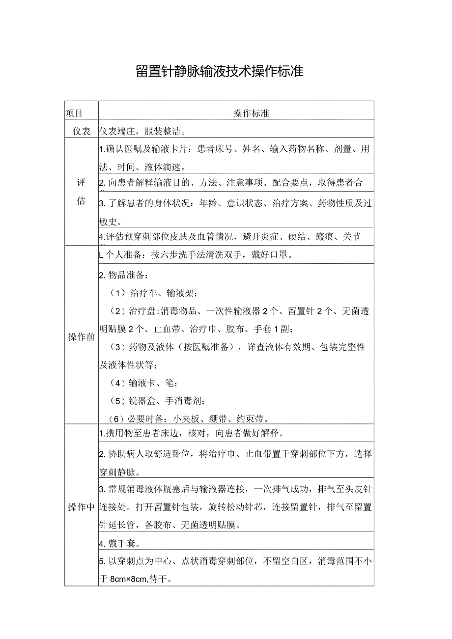 留置针静脉输液技术操作标准.docx_第1页