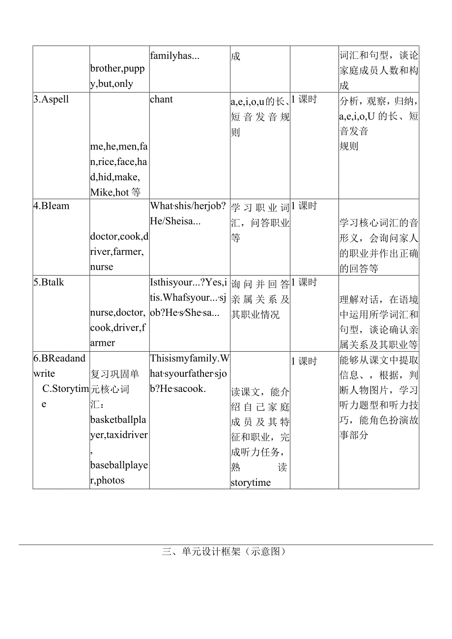 人教PEP四上大单元教学Unit 6 Meet my family PA Let's learn 教案.docx_第2页