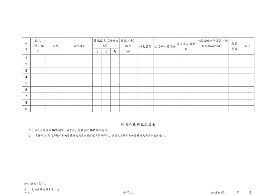 封闭不良钻孔汇总表.docx_第1页