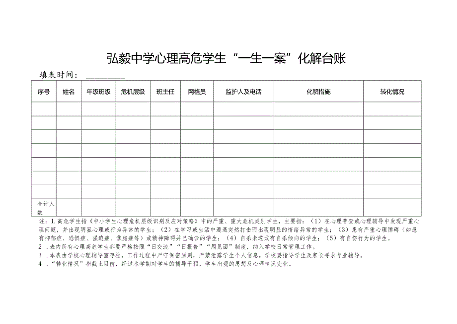 弘毅中学心理高危学生“一生一案”化解台账.docx_第1页