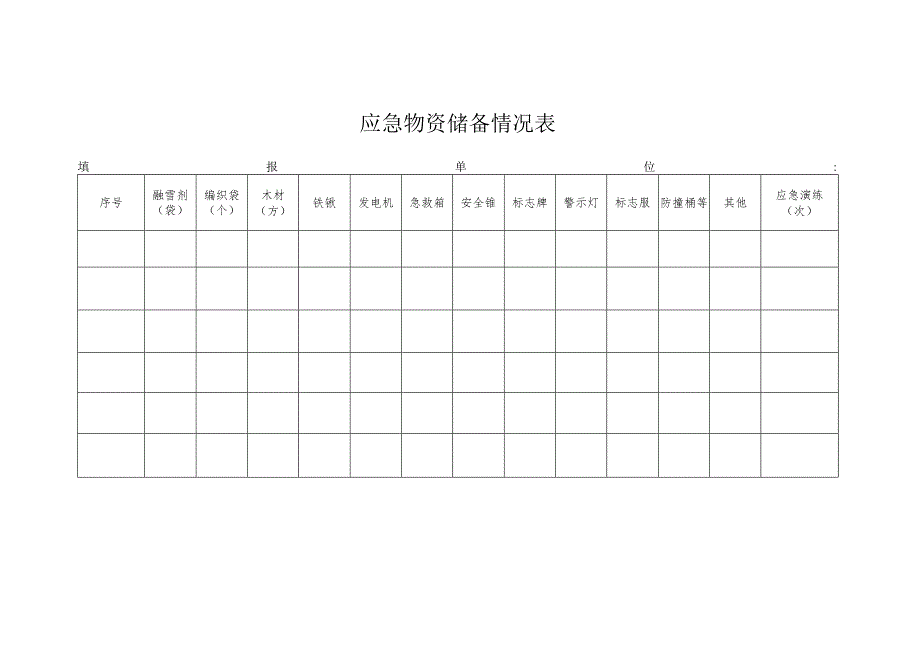 应急物资储备情况表(通用版).docx_第1页