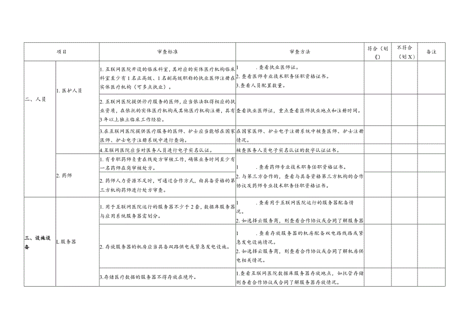 四川省互联网医院执业登记现场审查细则.docx_第2页