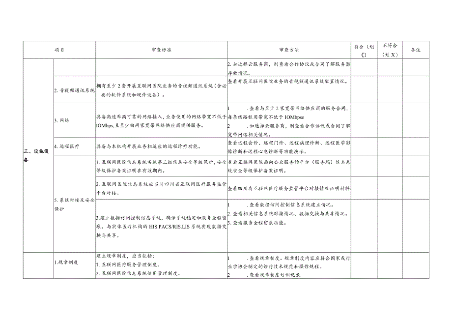 四川省互联网医院执业登记现场审查细则.docx_第3页