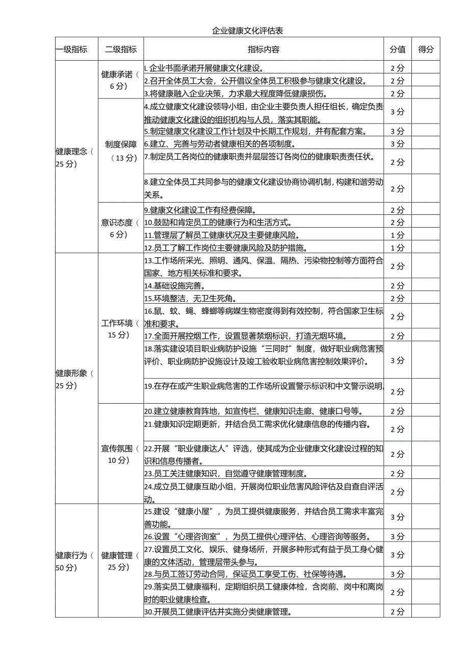 企业健康文化评估表.docx_第1页