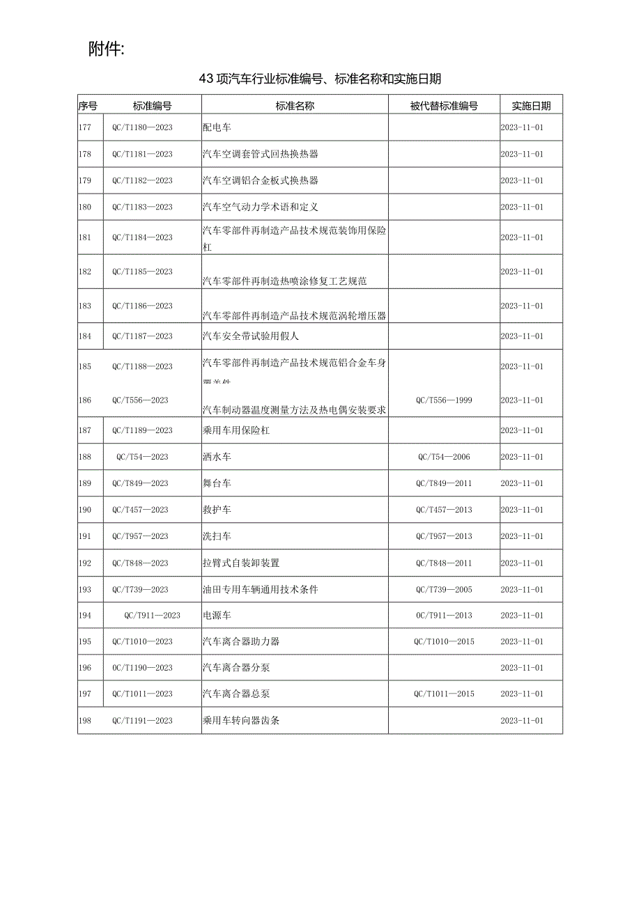 QC_T 270-2023 汽车用立式锻压钢质模锻件未注公差尺寸的极限偏差.docx_第3页