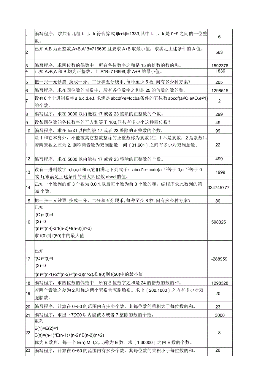 C语言程序设计题库.docx_第1页