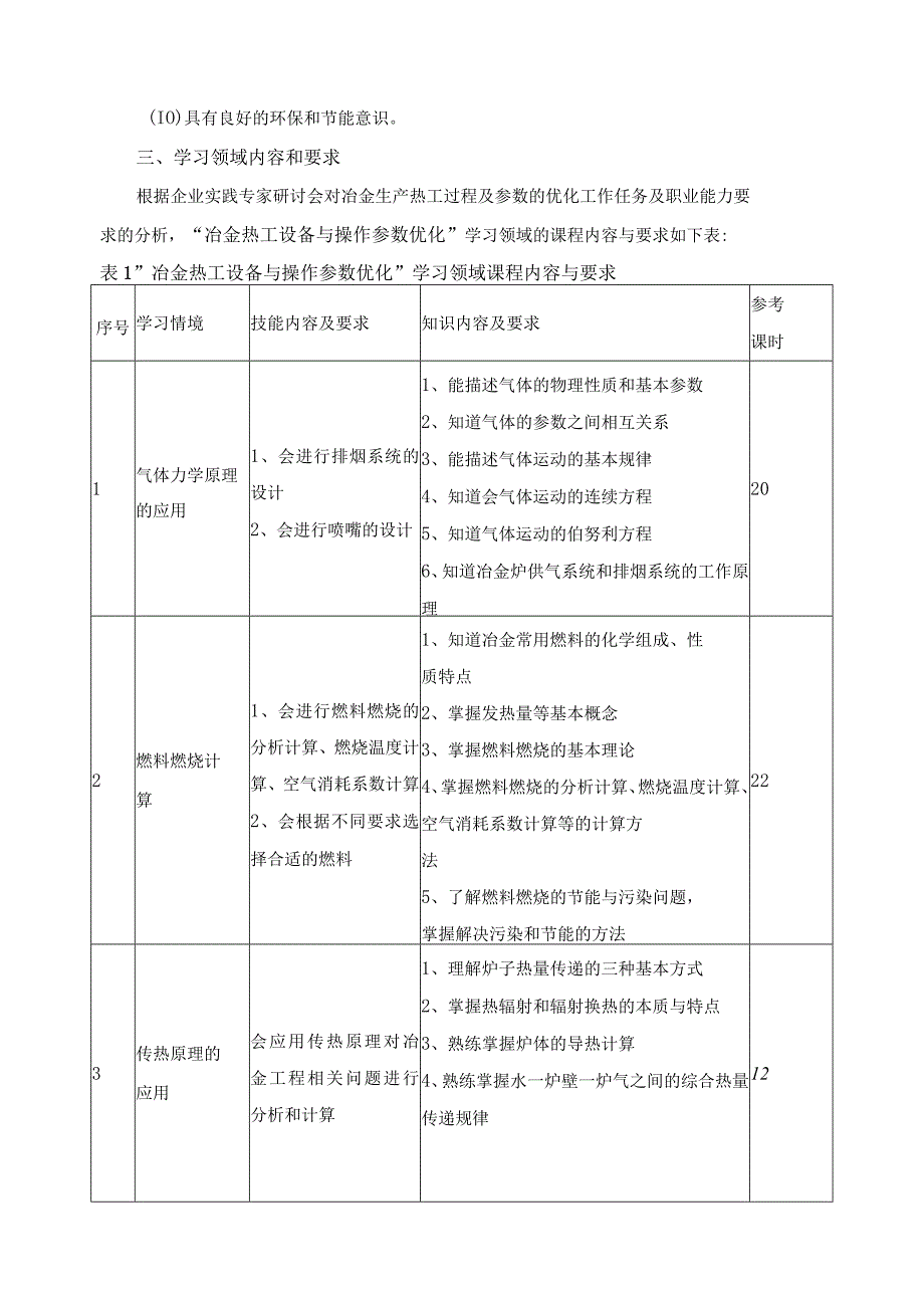 《冶金热工设备与操作参数优化》学习领域课程标准.docx_第3页