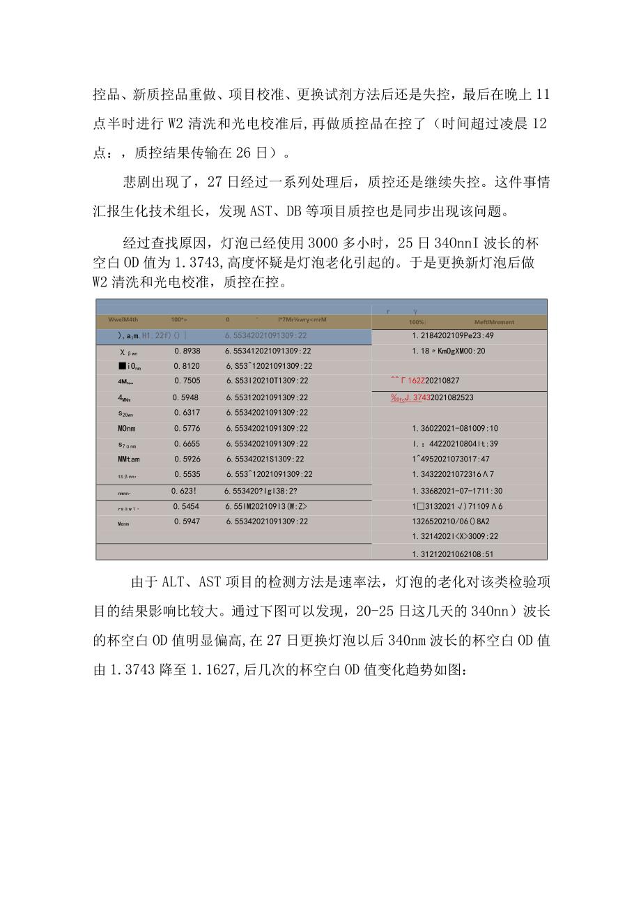 临床检验全自动急诊生化仪失控情况、案例分析及处理措施.docx_第2页