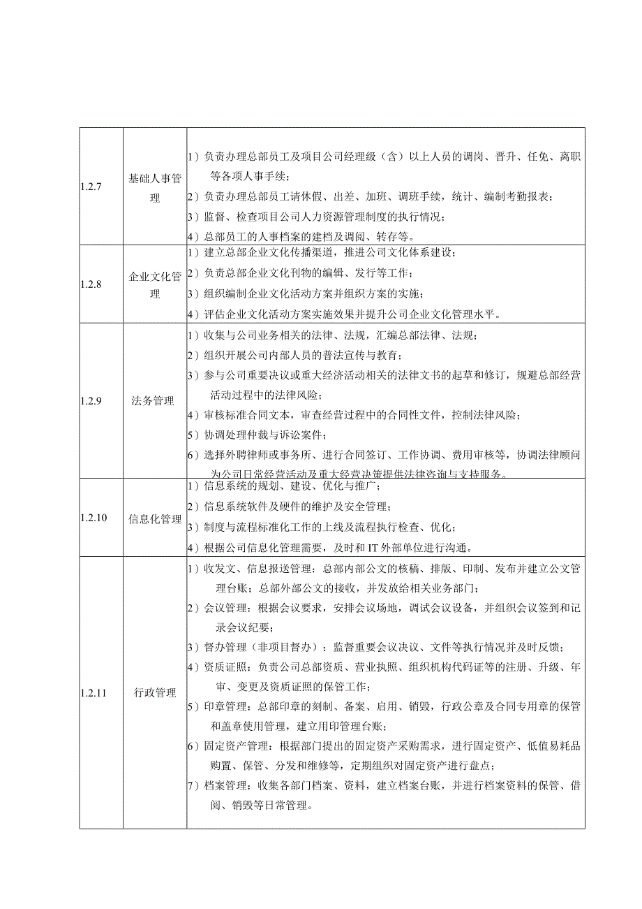 置业公司总部各中心核心职责.docx_第3页