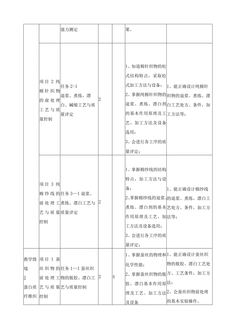 《前处理工艺实施与管理》课程标准.docx_第3页