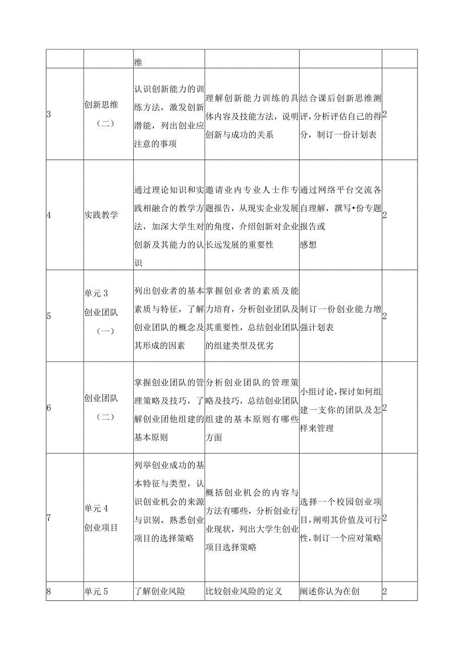 《钢结构创新创业》混合式教学课程规范.docx_第3页