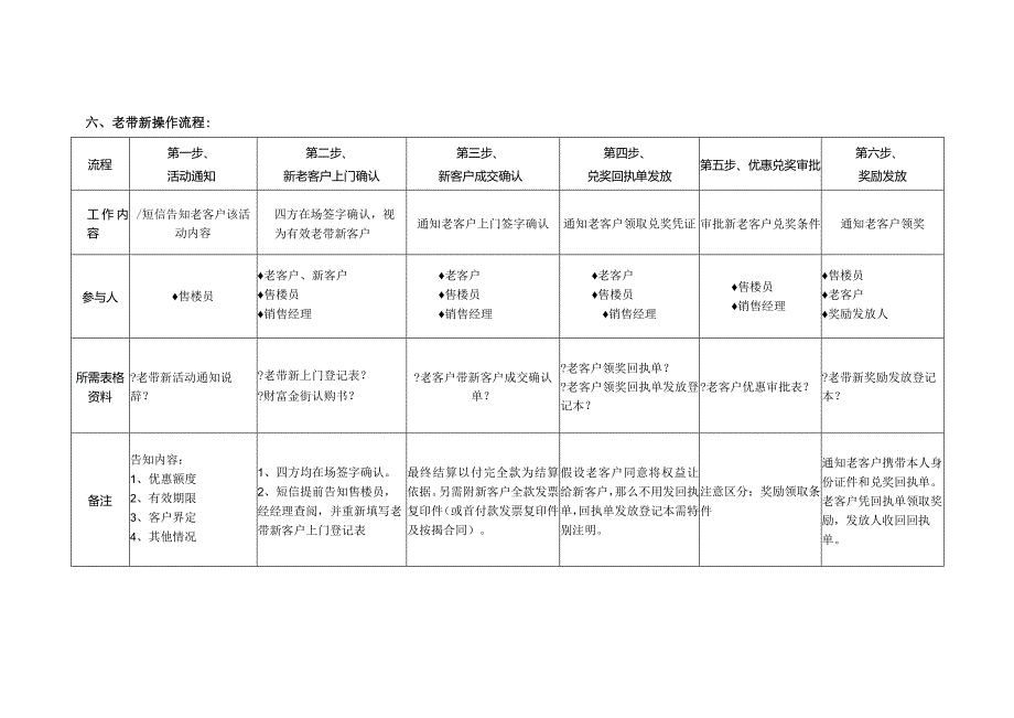 房地产楼盘老带新政策和相关表格.docx_第3页