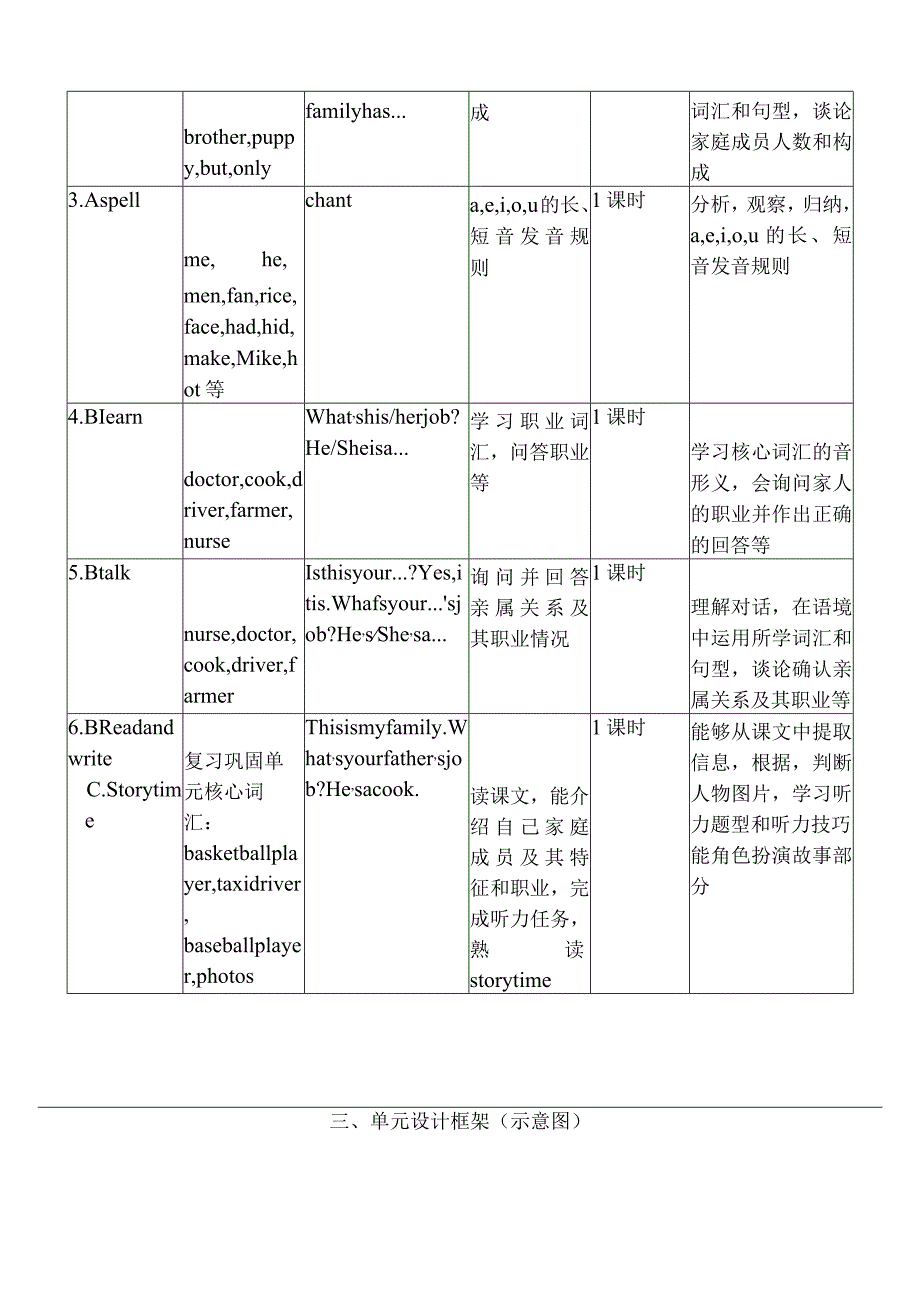 人教PEP四上大单元教学Unit 6 Meet my family PB Let's talk 教案.docx_第2页