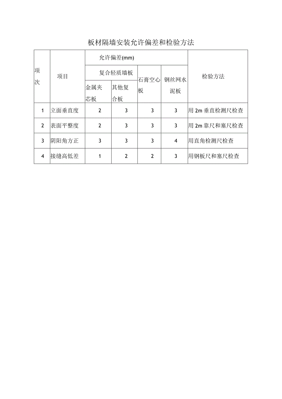 板材隔墙安装允许偏差和检验方法.docx_第1页