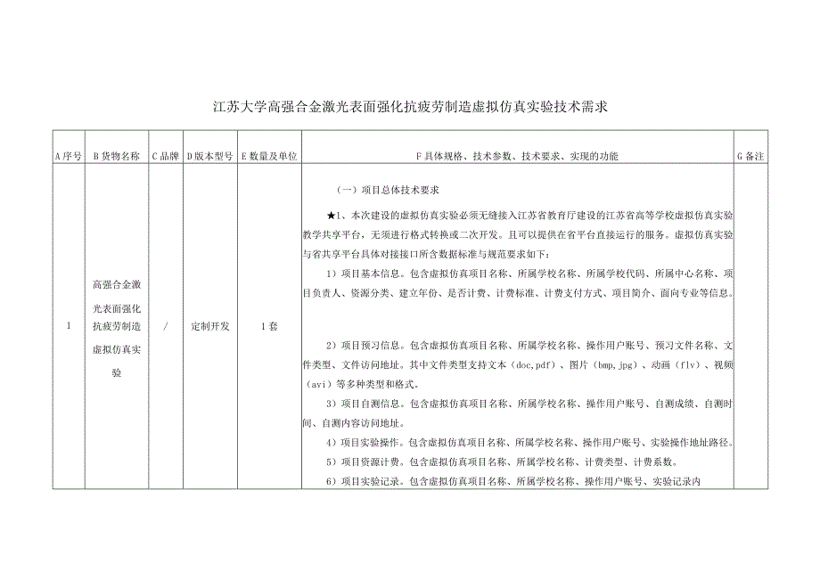 江苏大学高强合金激光表面强化抗疲劳制造虚拟仿真实验技术需求.docx_第1页