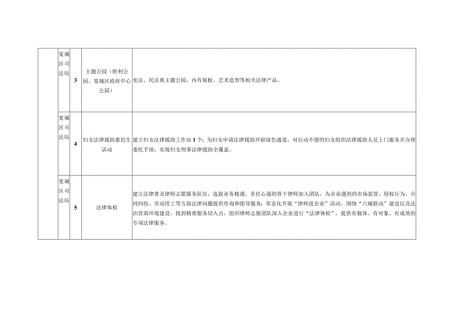 长春市宽城区公共法律服务指南2023年公共法律服务产品目录.docx_第2页