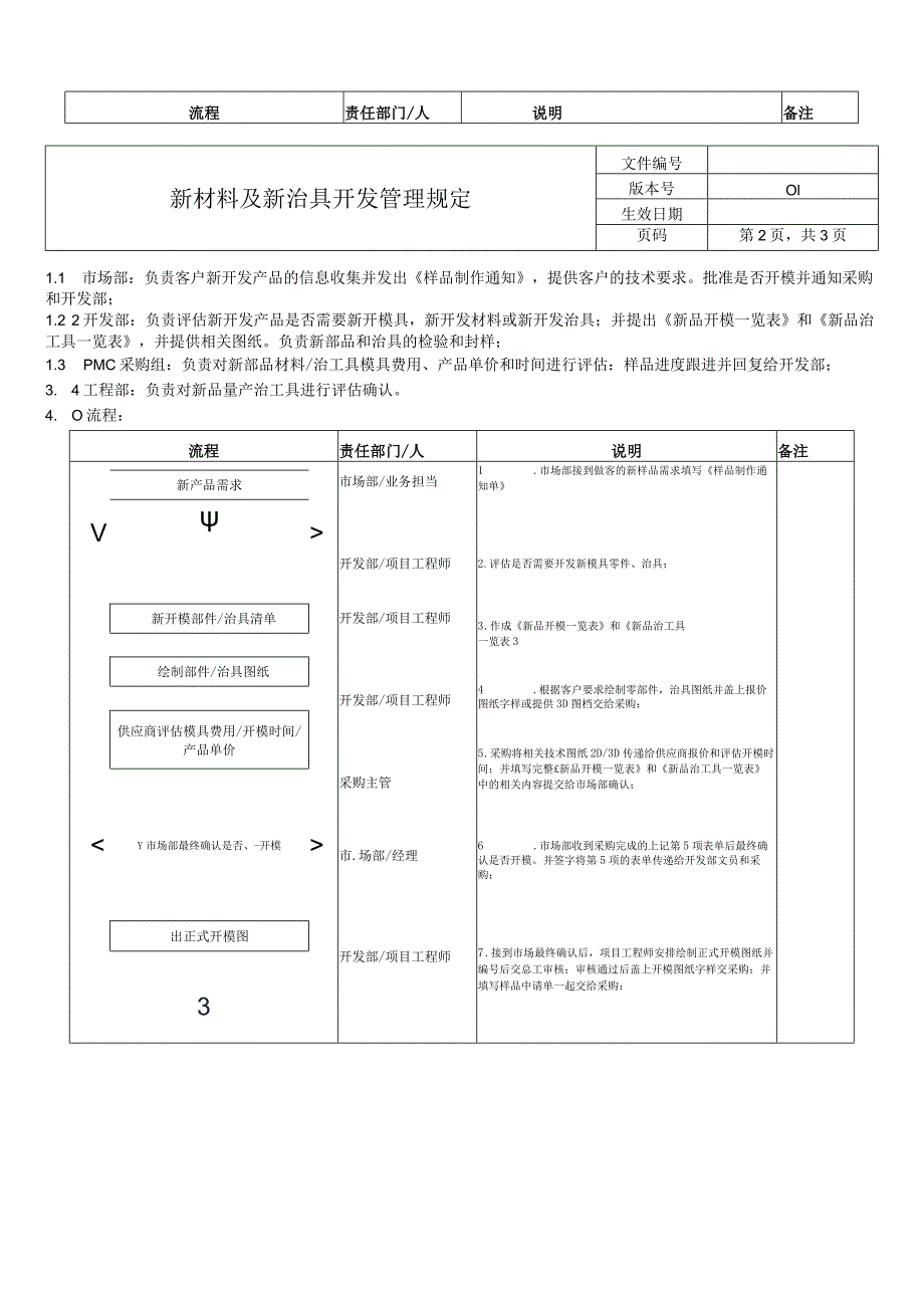 新材料及新治具开发管理规定.docx_第2页