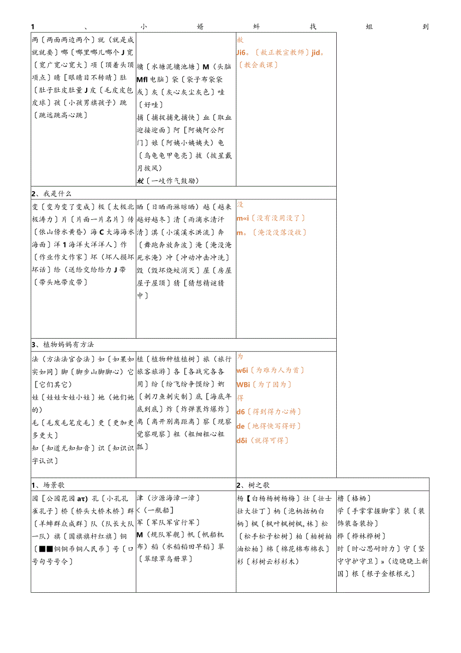 二年级上(识字表总表).docx_第1页