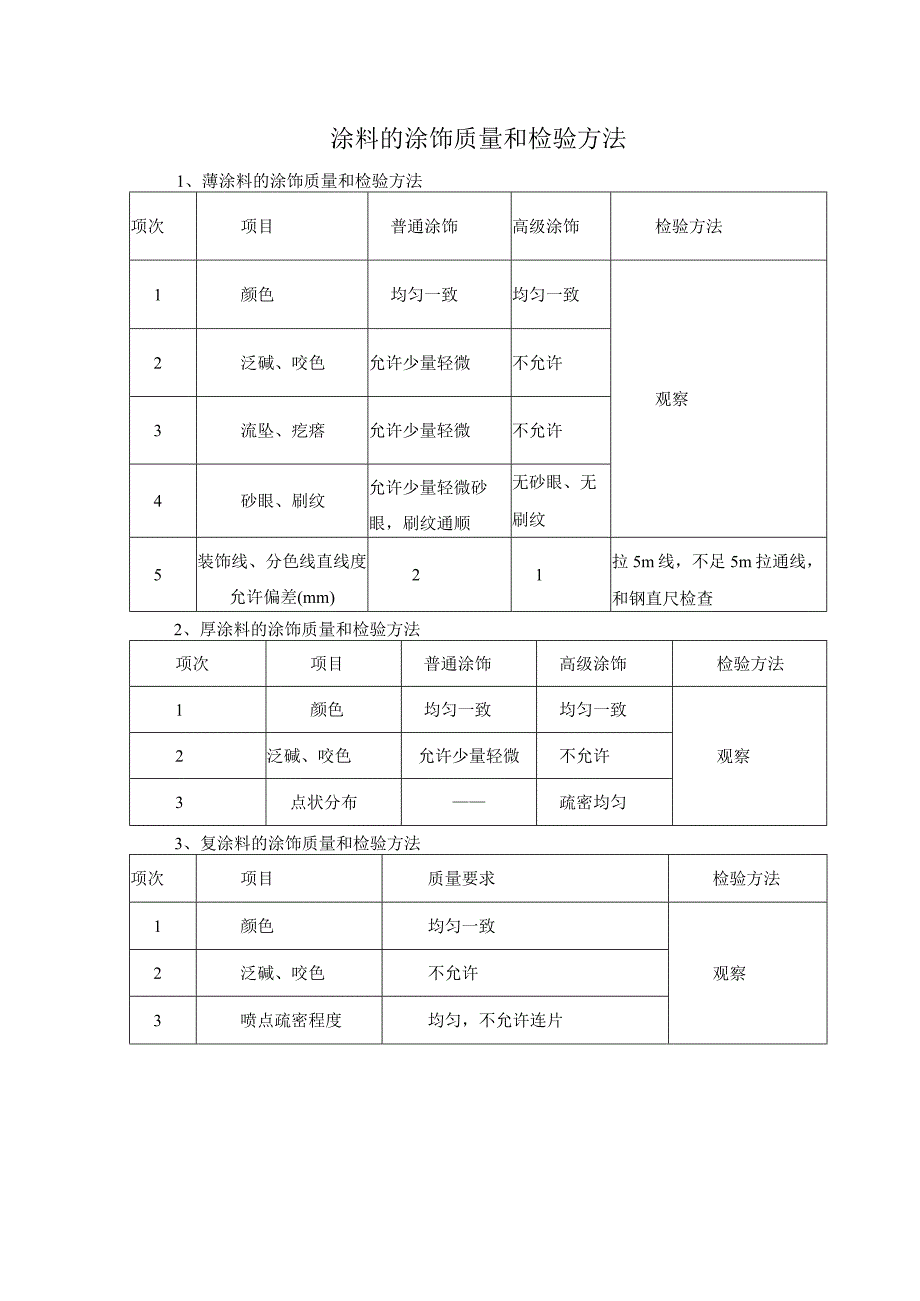 涂料的涂饰质量和检验方法.docx_第1页