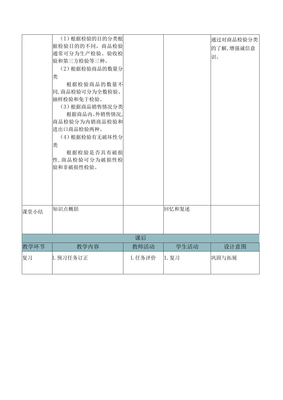 商品学（慕课版）教案-教学设计 4.1走近商品检验.docx_第3页