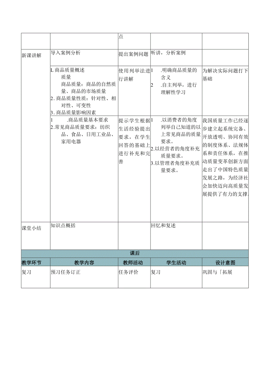 商品学（慕课版）教案-教学设计 2.1走近商品质量.docx_第2页