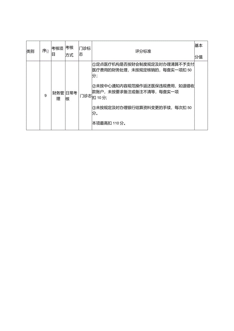 广州市市直医保定点医疗机构年度考核项目与评分标准.docx_第3页