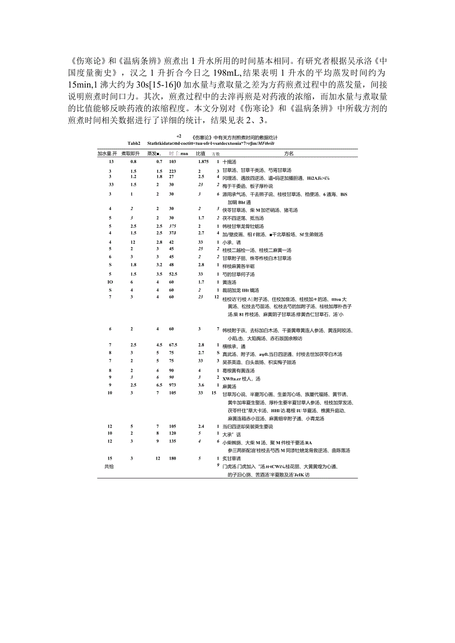 《伤寒论》和《温病条辨》中汤剂煎煮终点的判断思考.docx_第3页