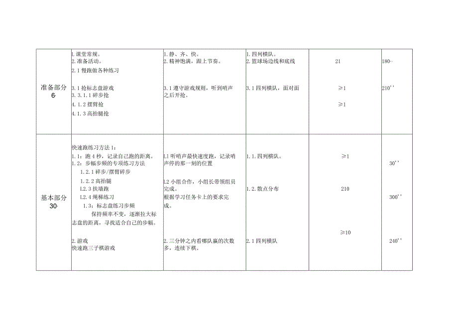 快速跑的练习方法公开课教案教学设计课件资料.docx_第2页