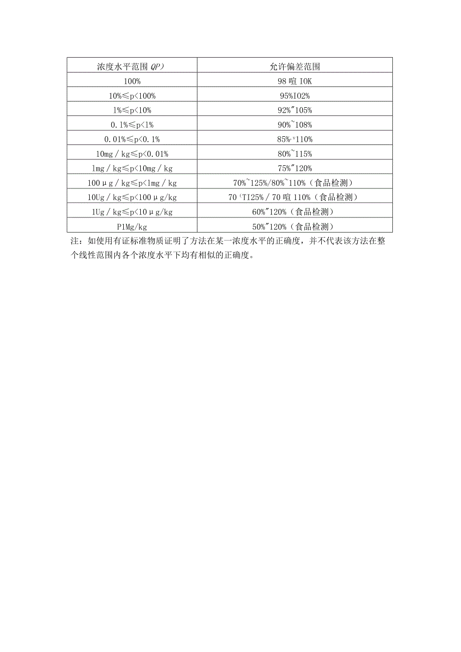 如何评价方法的准确度正确度.docx_第3页