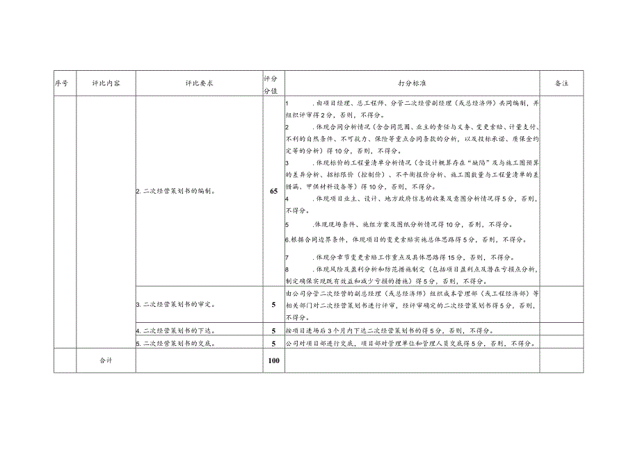 附件3：工程项目变更索赔策划书编制质量评分表.docx_第2页