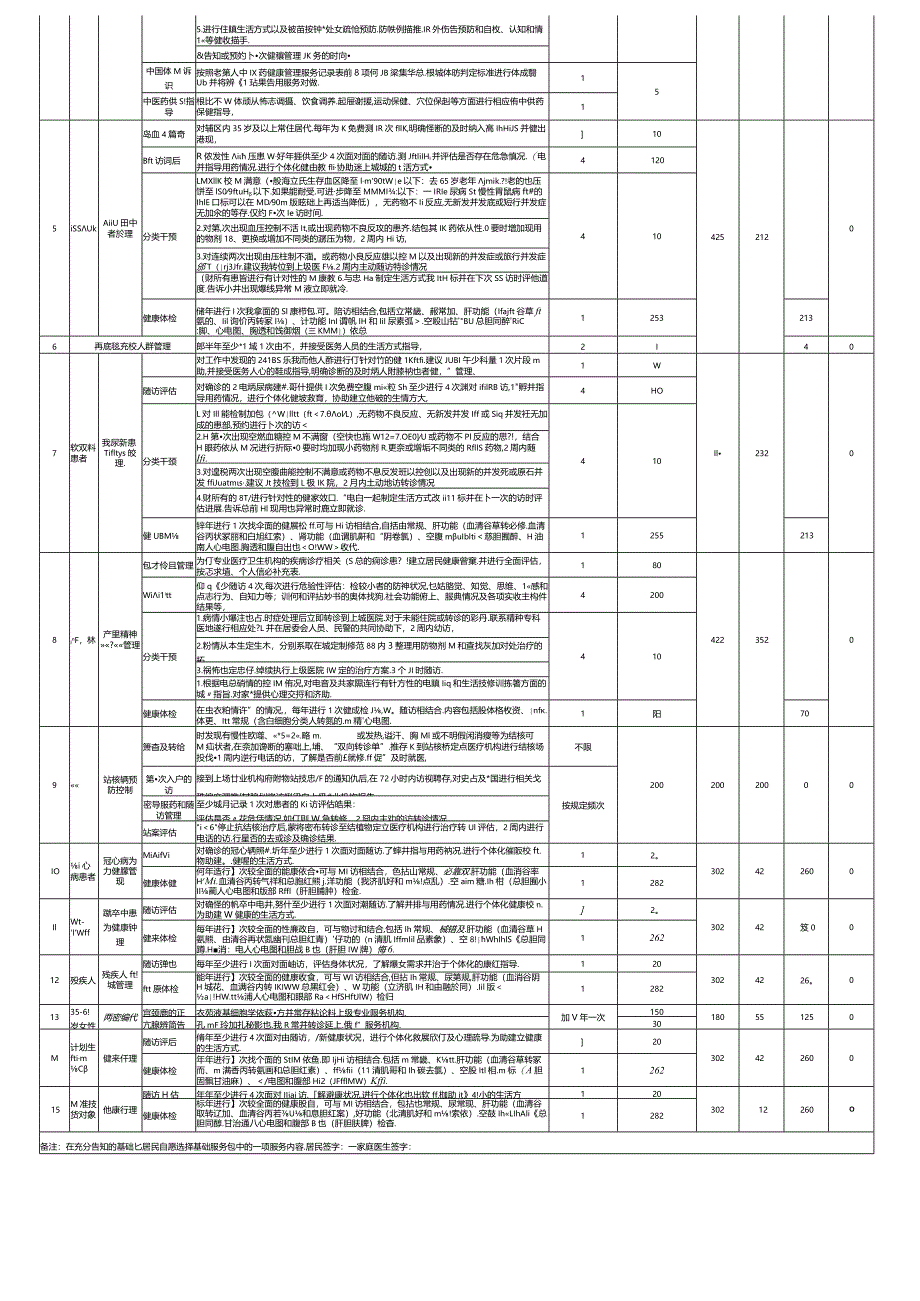 家医签约服务包PPT.docx_第3页