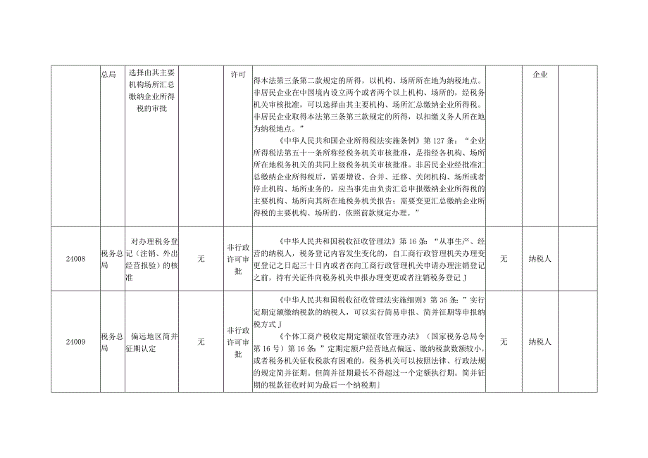 税务总局行政审批事项公开目录.docx_第3页