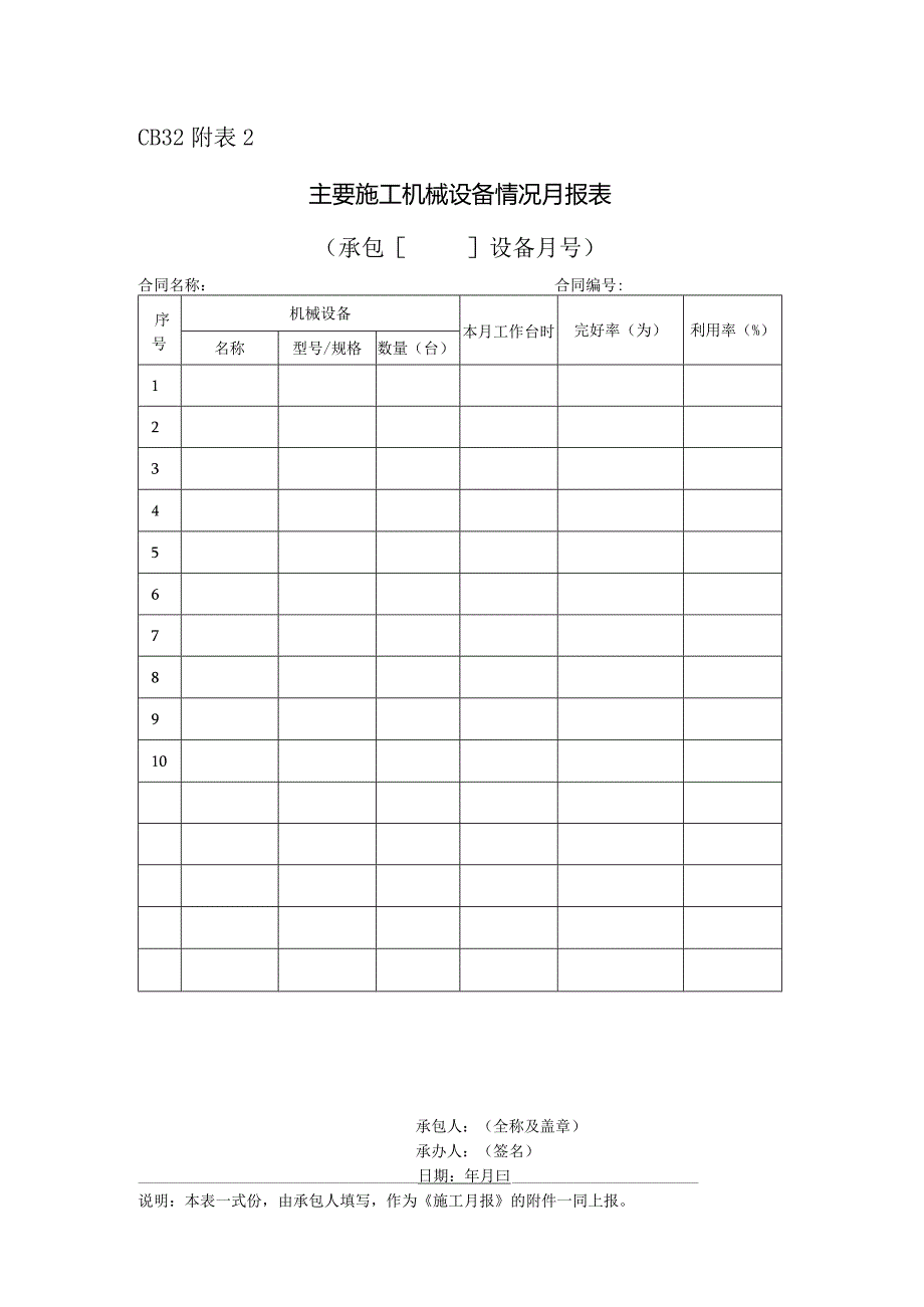 CB32附表2主要施工机械设备情况月报表(范本).docx_第1页