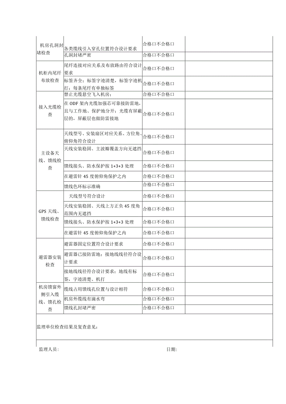 LTE基站设备安装质量检查记录表.docx_第2页