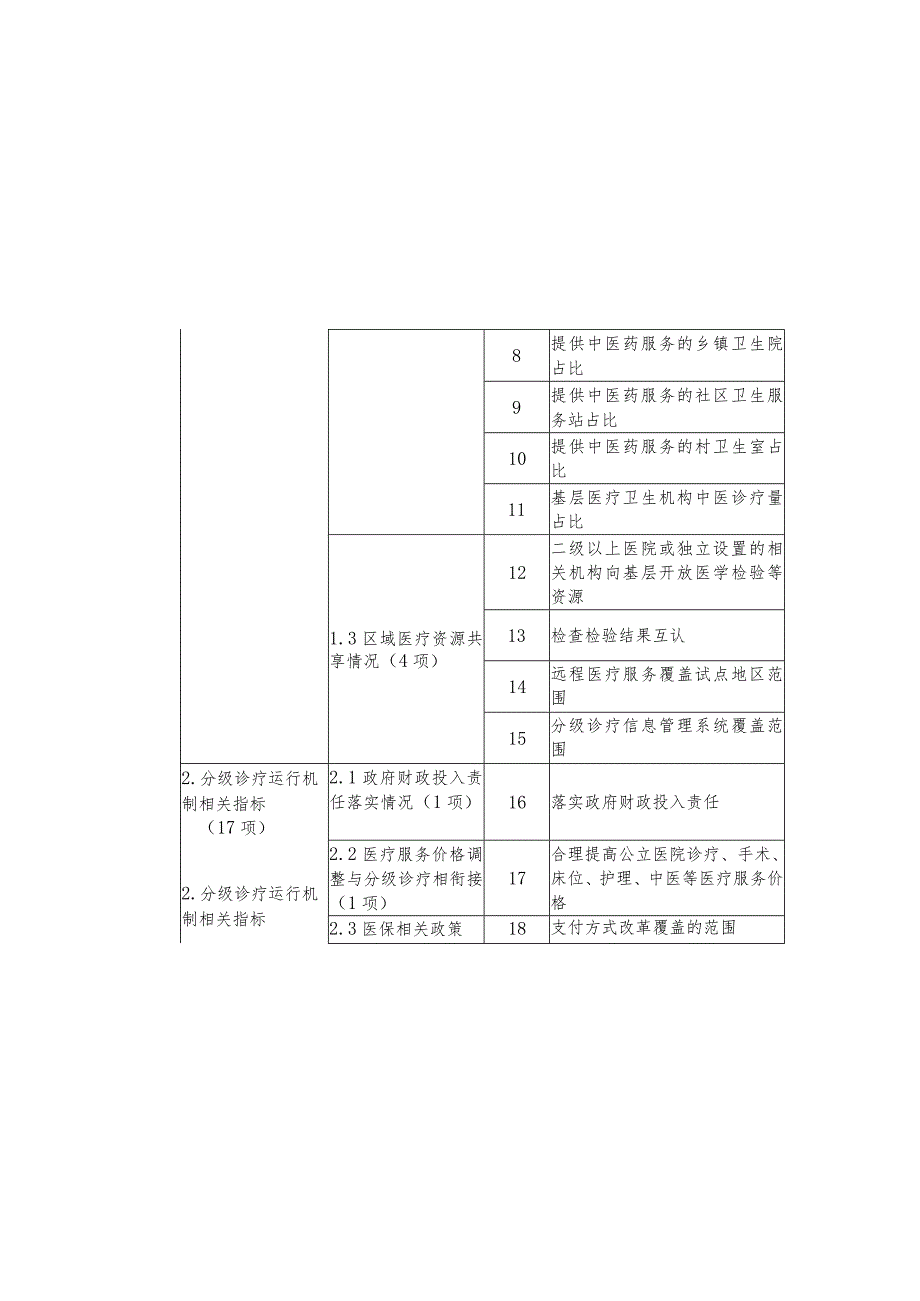 分级诊疗试点工作考核评价表.docx_第3页