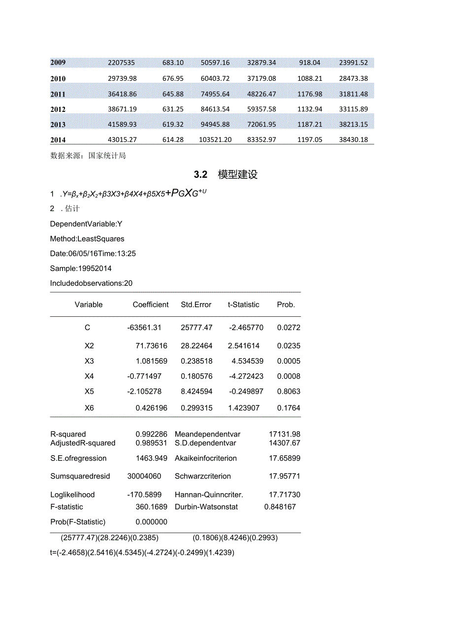 中国进出口总额的影响因素分析.docx_第3页