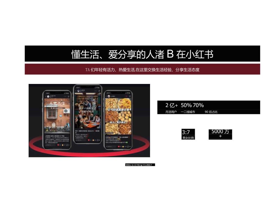 小红书灵感营销-捕捉消费新趋势 -实现产品与用户的双向奔赴.docx_第2页