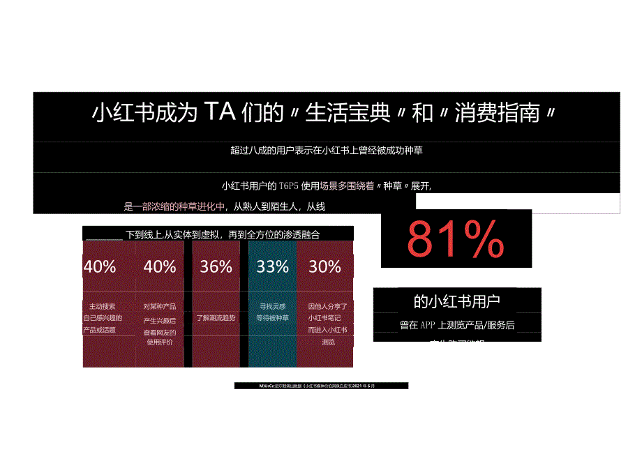 小红书灵感营销-捕捉消费新趋势 -实现产品与用户的双向奔赴.docx_第3页