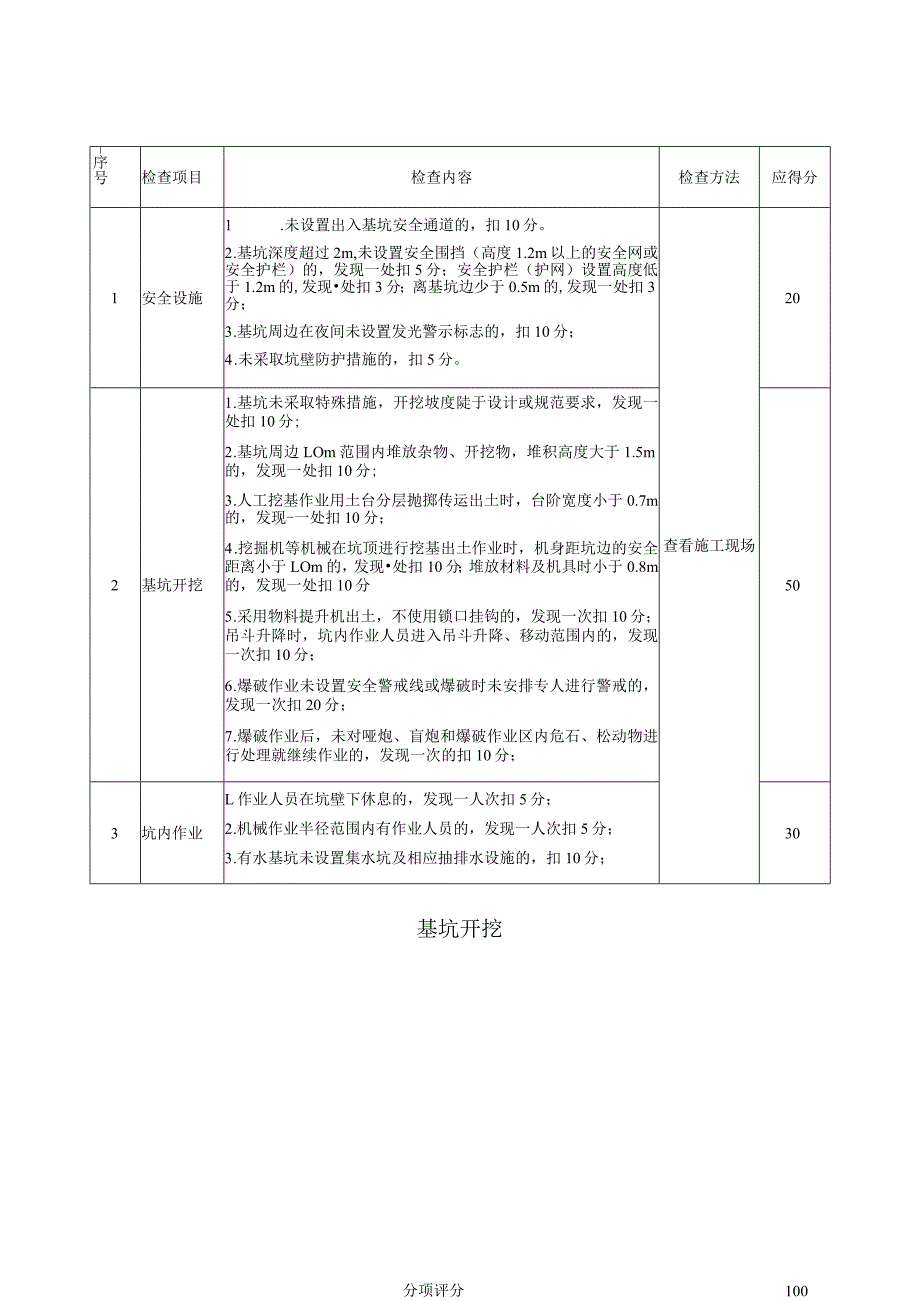 安全生产基坑开挖.docx_第1页