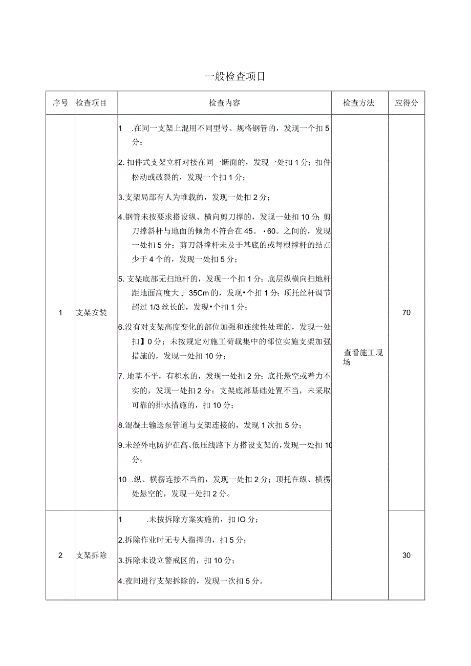 安全生产支架作业一般检查项目.docx_第1页