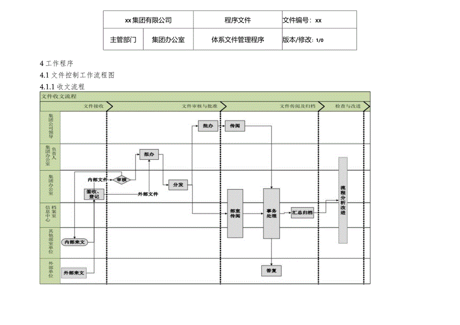 体系文件管理程序.docx_第3页