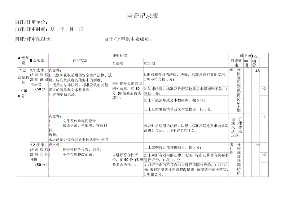 安全生产标准化三级达标自评表.docx_第1页